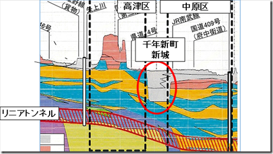 リニア中央新幹線     千年・新城での陥没事故、巨大地震の危険性