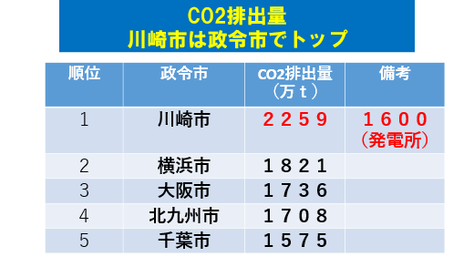 臨海部に新火力発電所ー脱炭素に逆行