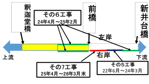 平瀬川護岸工事・水害対策の監視カメラと被害の全額補償を ｜ むねた