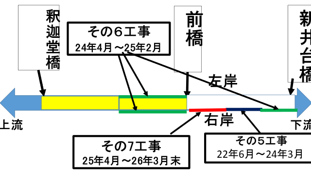 平瀬川護岸工事・水害対策の監視カメラと被害の全額補償を